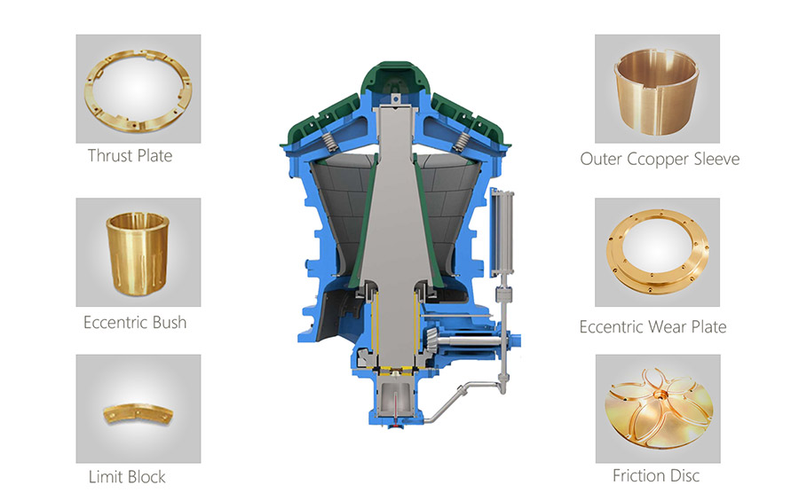 Gyratory Crusher parts